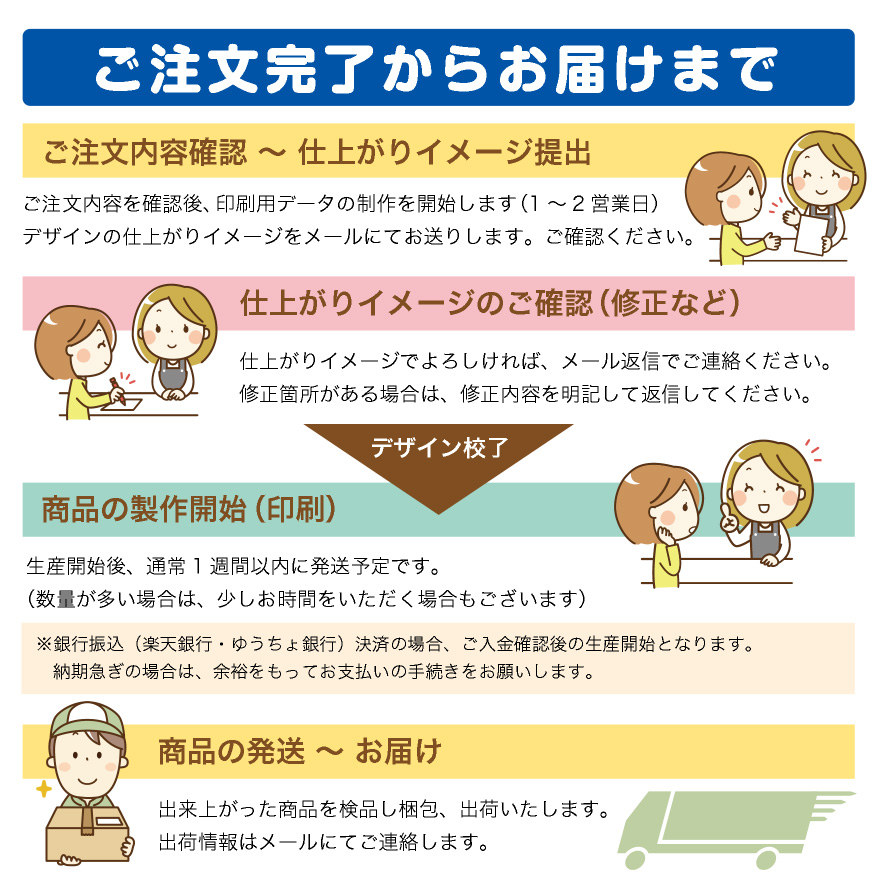ご注文完了からお届けまで