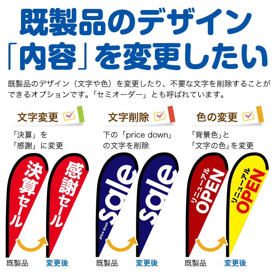 Pバナーの既製品のデザイン「内容」を変更したい