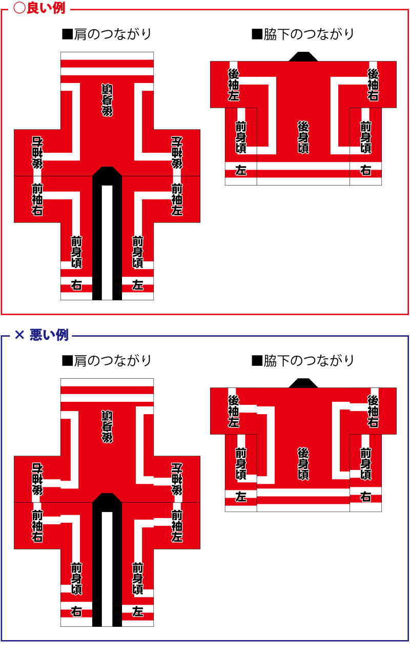 ハッピデータ作成ガイド