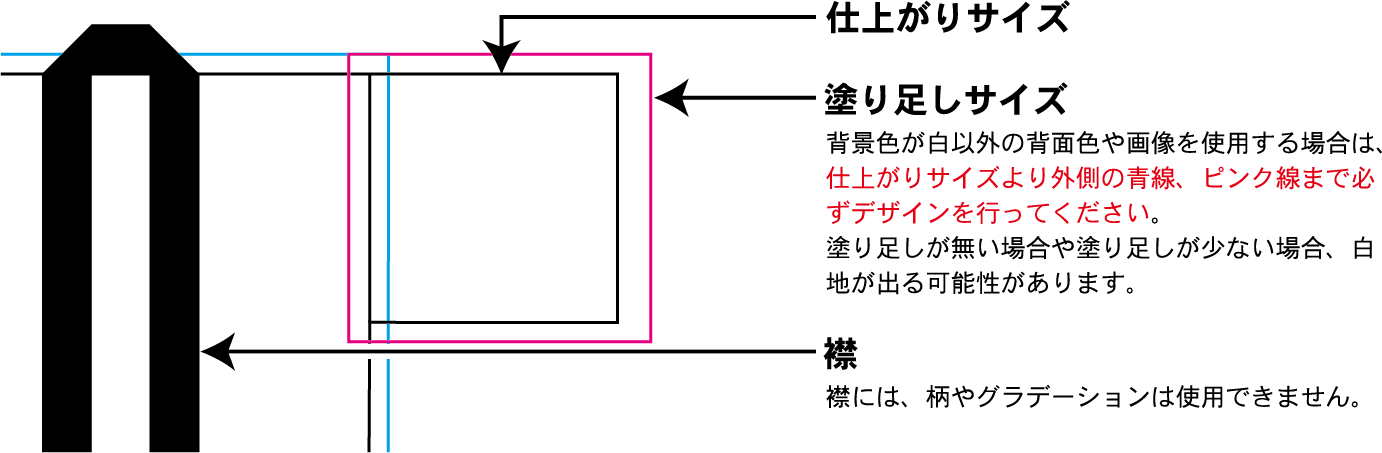 塗り足しについて