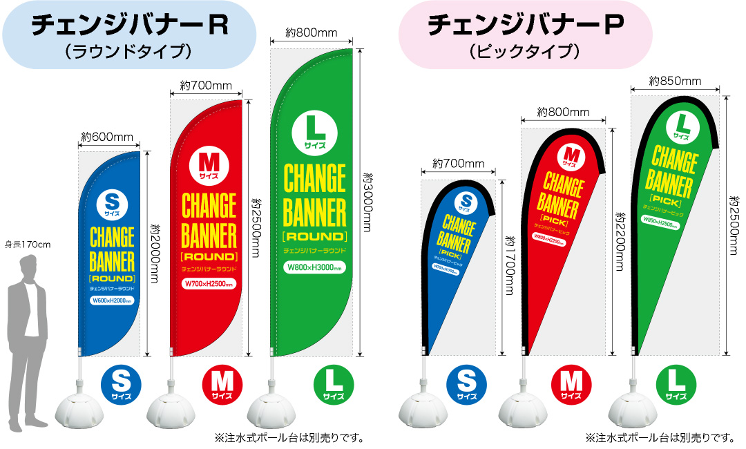 チェンジバナーの形状とサイズ一覧