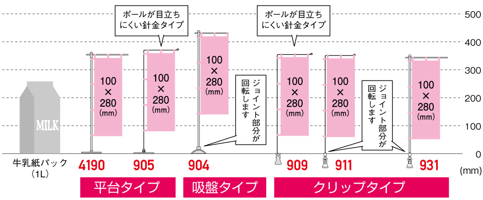 ミニのぼりのサイズ