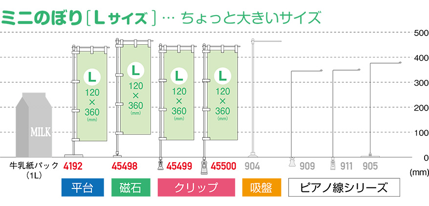 ミニのぼり Lサイズ