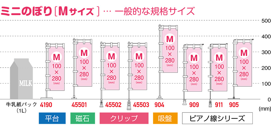 ミニのぼり Mサイズ