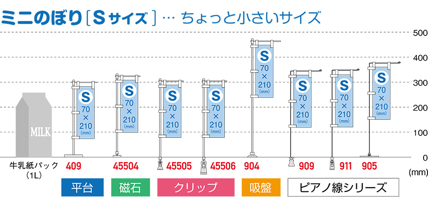 ミニのぼり Sサイズ