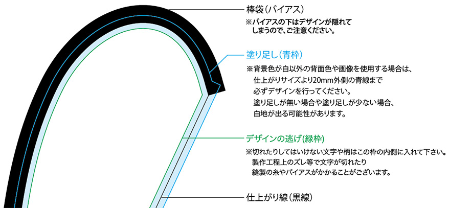 Pバナー塗り足し