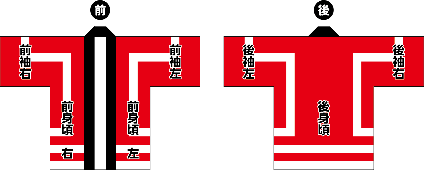 良い例：作成データ
