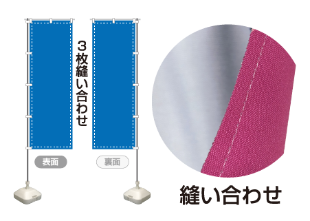 縫い合わせ