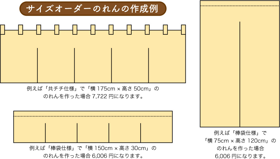 サイズオーダーのれんの作成例