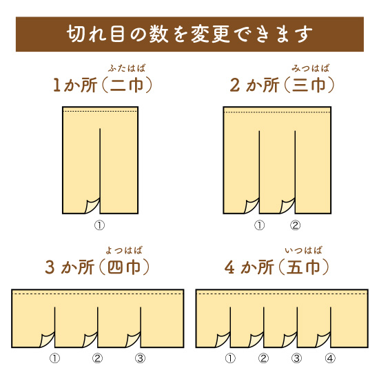 切れ目の数を変更できます